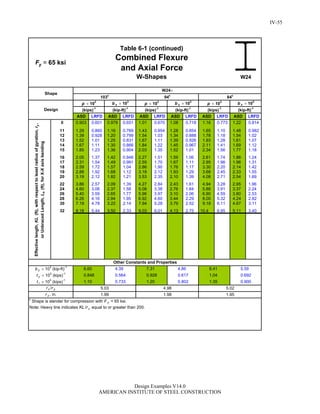 Steel Construction: Manual Design-examples