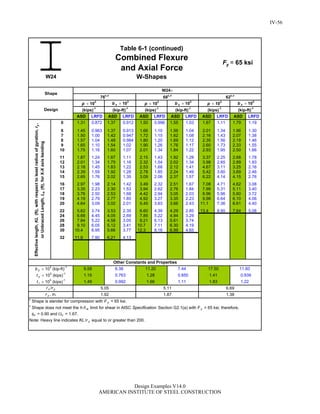 Steel Construction: Manual Design-examples