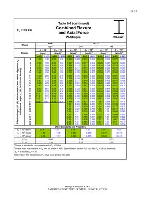 Steel Construction: Manual Design-examples