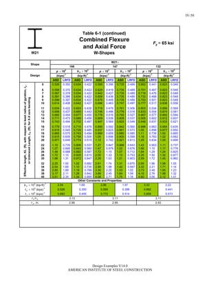 Steel Construction: Manual Design-examples