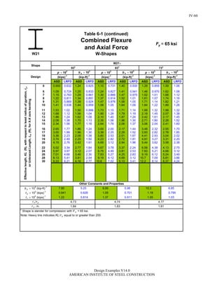 Steel Construction: Manual Design-examples