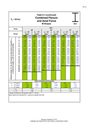 Steel Construction: Manual Design-examples