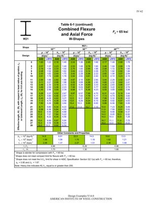 Steel Construction: Manual Design-examples