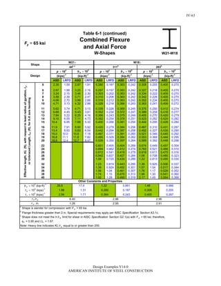Steel Construction: Manual Design-examples