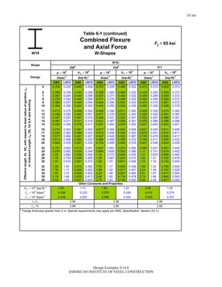 Steel Construction: Manual Design-examples