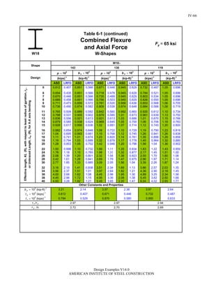 Steel Construction: Manual Design-examples