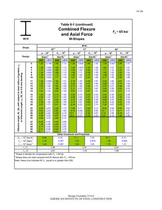 Steel Construction: Manual Design-examples