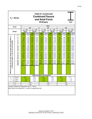 Steel Construction: Manual Design-examples