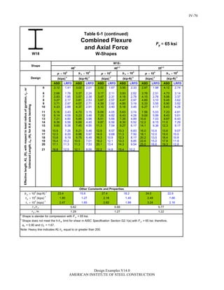 Steel Construction: Manual Design-examples