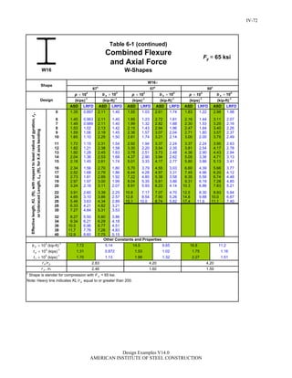 Steel Construction: Manual Design-examples