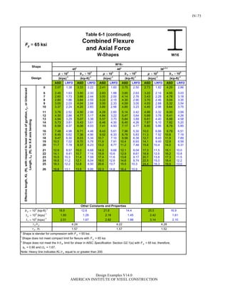 Steel Construction: Manual Design-examples