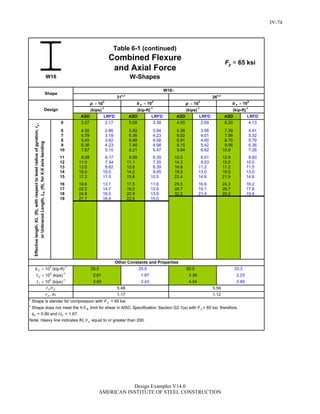 Steel Construction: Manual Design-examples