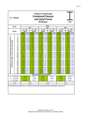 Steel Construction: Manual Design-examples
