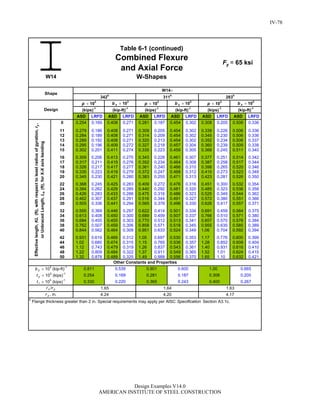 Steel Construction: Manual Design-examples