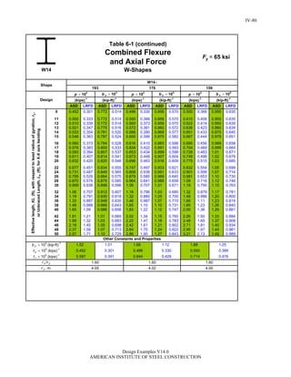 Steel Construction: Manual Design-examples