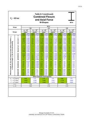Steel Construction: Manual Design-examples