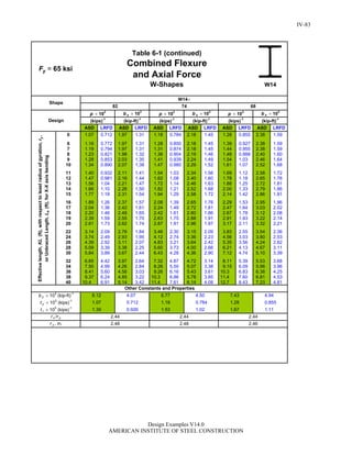 Steel Construction: Manual Design-examples