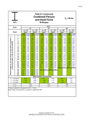 Steel Construction: Manual Design-examples