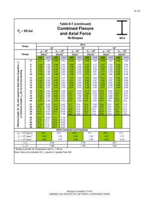 Steel Construction: Manual Design-examples