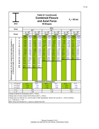 Steel Construction: Manual Design-examples