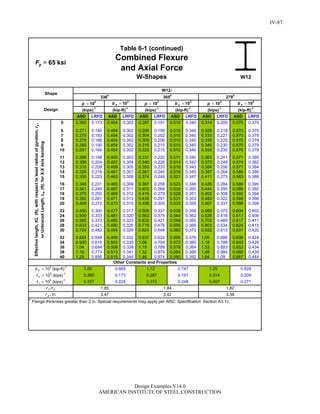 Steel Construction: Manual Design-examples