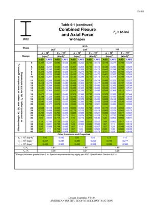 Steel Construction: Manual Design-examples