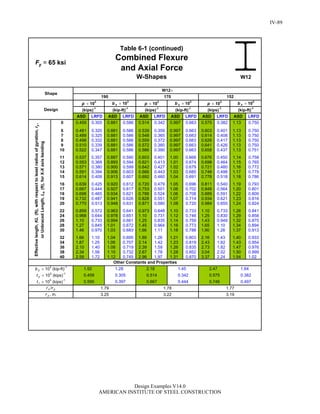 Steel Construction: Manual Design-examples