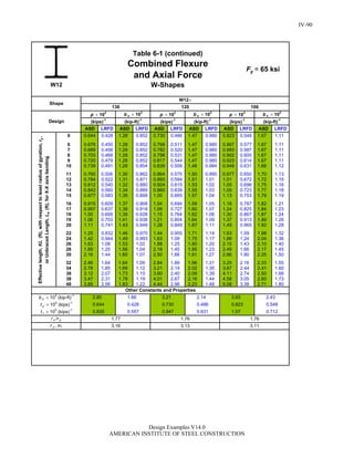 Steel Construction: Manual Design-examples