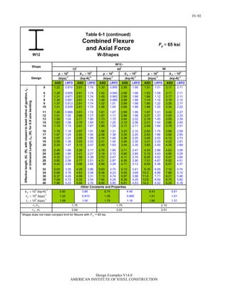 Steel Construction: Manual Design-examples