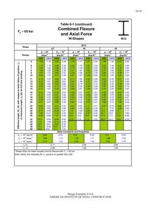 Steel Construction: Manual Design-examples