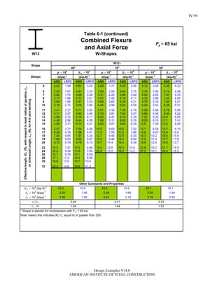 Steel Construction: Manual Design-examples