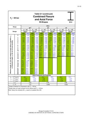 Steel Construction: Manual Design-examples