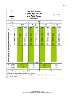 Steel Construction: Manual Design-examples