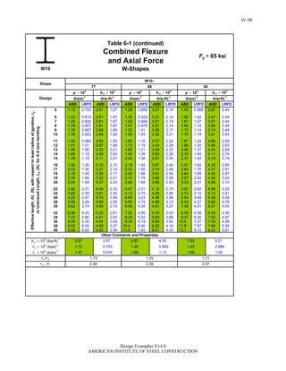 Steel Construction: Manual Design-examples
