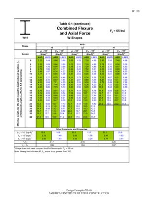 Steel Construction: Manual Design-examples