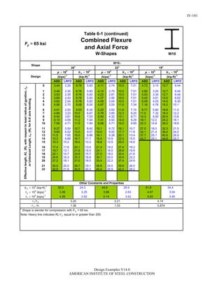 Steel Construction: Manual Design-examples