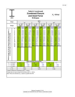 Steel Construction: Manual Design-examples