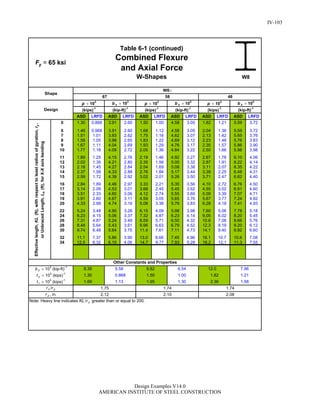 Steel Construction: Manual Design-examples