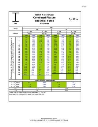 Steel Construction: Manual Design-examples