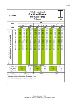 Steel Construction: Manual Design-examples