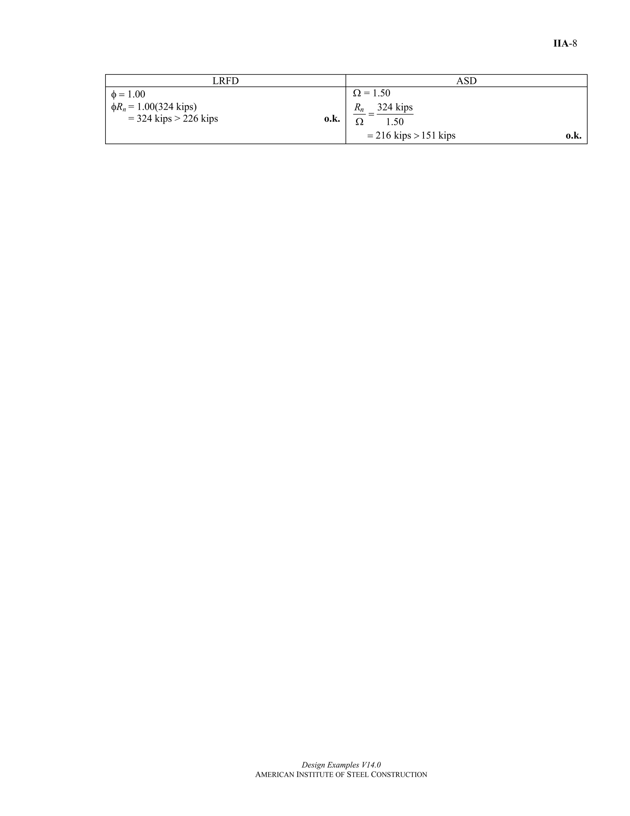 Design Examples V14.0
AMERICAN INSTITUTE OF STEEL CONSTRUCTION
IIA-8
LRFD ASD
φ = 1.00
φRn = 1.00(324 kips)
= 324 kips > 226 kips o.k.
= 1.50Ω
324 kips
1.50
nR
=
Ω
216 kips 151 kips= > o.k.
Return to Table of Contents
 