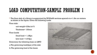 Slu Steel Design Module Steel-design-Module-2loads (2awdad).pptx