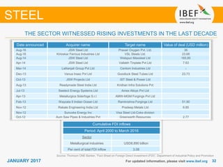 3232JANUARY 2017 For updated information, please visit www.ibef.org
THE SECTOR WITNESSED RISING INVESTMENTS IN THE LAST DECADE
STEEL
Cumulative FDI inflows
Period: April 2000 to March 2016
Sector
Metallurgical industries USD8.890 billion
Per cent of total FDI inflow 3.08
Source: Thomson ONE Banker, “Fact Sheet on Foreign Direct Investment (FDI)”, Department of Industrial Policy and Promotion
Date announced Acquirer name Target name Value of deal (USD million)
Aug-16 JSW Steel Ltd Praxair Oxygen Pvt. Ltd. 36
Aug-16 Kirloskar Ferrous Industries Ltd VSL Steels Ltd. 23.68
Aug-14 JSW Steel Ltd Welspun Maxsteel Ltd 165.85
Apr-14 JSW Steel Ltd Vallabh Tinplate Pvt Ltd 7.63
Mar-14 Lalitanjali Group Pvt Ltd Centom Industries Ltd -
Dec-13 Venus Insec Pvt Ltd Goodluck Steel Tubes Ltd 23.73
Oct-13 JSW Projects Ltd IST Steel & Power Ltd
Aug-13 Readymade Steel India Ltd Kridhan Infra Solutions Pvt
Jul-13 Swelect Energy Systems Ltd Amex Alloys Pvt Ltd
Apr-13 Metallurgica Siderfoge S.r.l AMW-MGM Forgings Pvt Ltd
Feb-13 Wayzata II Indian Ocean Ltd Ramkrishna Forgings Ltd 51.90
Nov-12 Rabale Engineering India Ltd Pradeep Metals Ltd 6.85
Nov-12 Suncoke Energy Inc Visa Steel Ltd-Coke division
Oct-12 Aum Saw Pipes & Industries Pvt Greenearth Resources 2.77
 