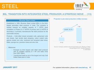 4141JANUARY 2017 For updated information, please visit www.ibef.org
STEEL
Bhushan Steel Limited
Established in 1983, Bhushan Steel Limited (BSL) is the third-
largest secondary steel producer in India. The company is
headed towards an installed capacity of 7 MTPA (post
completion of Phase III; 4.7 MTPA of primary and 2.2 MTPA of
secondary). It primarily manufactures flat steel products for the
automobile industry
Products – Cold-rolled closed annealed coils, galvanised coils
and sheets, high tensile steel strapping, colour coated coils,
galume sheets and coils, hardened and tempered steel strips,
billets, sponge iron, precision tubes and wire rods
• Milestones:
• Emerged as third largest cold rolled steel producer
with an installed capacity of 1 MT and sales more
than USD1 Billion
• Transformed itself as one of the largest and only Cold
Rolled Steel plant in India
Projected crude steel production (million tonnes)
Source: Company website (www.bhushansteel.com), Ministry of Steel
Annual Report 2015, TechSci Research
E- Estimated
CAGR: 78.1%
BSL: TRANSITION INTO INTEGRATED STEEL PRODUCER, A STRATEGIC MOVE … (1/3)
2
7.34
FY16 FY18E
 