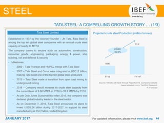 4444JANUARY 2017 For updated information, please visit www.ibef.org
TATA STEEL: A COMPELLING GROWTH STORY … (1/3)
STEEL
Tata Steel Limited
Established in 1907 by the visionary founder – JN Tata, Tata Steel is
among the top ten global steel companies with an annual crude steel
capacity of nearly 30 MTPA
The company caters to sectors such as automotive, construction,
consumer goods, engineering, packaging, energy & power, ship
building, rail and defense & security
• Milestones:
• 2009 – Tata Ryerson and HMPCL merge with Tata Steel
• 2007 – Tata Steel and Corus were integrated at USD12 billion,
making Tata Steel one of the top ten global steel producers
• 2013 – Tata Steel made a transition from open cast mining to
underground mining
• 2016 – Company would increase its crude steel capacity from
the current level of 9.96 MTPA in FY16 to 33.2 MTPA by FY18
• As per Dow Jones Sustainability Index 2016, the company was
declared global industry leader in the steel sector.
• As on December 7, 2016, Tata Steel announced its plans to
invest USD1.36 billion during 2017-2027, to support its steel
manufacturing at Port Talbot, United Kingdom
Projected crude steel Production (million tonnes)
Source: Ministry of Steel Annual Report 2016, Company website
(www.tatasteel.com), TechSci Research
F- Forecast
CAGR:
82.6%
9.96
33.2
FY16 FY18EFY18F
 