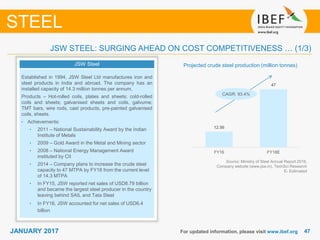 4747JANUARY 2017 For updated information, please visit www.ibef.org
JSW STEEL: SURGING AHEAD ON COST COMPETITIVENESS … (1/3)
STEEL
JSW Steel
Established in 1994, JSW Steel Ltd manufactures iron and
steel products in India and abroad. The company has an
installed capacity of 14.3 million tonnes per annum,
Products – Hot-rolled coils, plates and sheets; cold-rolled
coils and sheets; galvanised sheets and coils, galvume;
TMT bars, wire rods, cast products, pre-painted galvanised
coils, sheets.
• Achievements:
• 2011 – National Sustainability Award by the Indian
Institute of Metals
• 2009 – Gold Award in the Metal and Mining sector
• 2008 – National Energy Management Award
instituted by CII
• 2014 – Company plans to increase the crude steel
capacity to 47 MTPA by FY18 from the current level
of 14.3 MTPA
• In FY15, JSW reported net sales of USD8.79 billion
and became the largest steel producer in the country
leaving behind SAIL and Tata Steel
• In FY16, JSW accounted for net sales of USD6.4
billion
Projected crude steel production (million tonnes)
Source: Ministry of Steel Annual Report 2016,
Company website (www.jsw.in), TechSci Research
E- Estimated
12.56
47
FY16 FY18E
CAGR: 93.4%
 