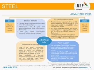 55JANUARY 2017
Growing demand
For updated information, please visit www.ibef.org
ADVANTAGE INDIA
Robust demand
• Demand would be supported by growth
in the domestic market
• Infrastructure, oil & gas and
automotives would drive the growth of
the industry
• Lower per capita consumption
compared to international average
Increasing investments
• To achieve steel capacity build-up of 300
million tonnes per annum (MTPA) by 2025,
India would need to invest USD210 billion
over the next decade
• 301 MoUs have been signed with various
states for planned capacity of about 486.7
MT. In 2015, 4 MOU’s were signed at
Dantewada
• Ministry of Steel plans to set up Steel
Research and Technology Mission in India
to promote R&D activities in the sector
Competitive advantage
• India is the world’s third-largest
producer of crude steel (up from
eighth in 2003); the country is
expected to become the second-
largest producer of steel by 2016
• Easy availability of low-cost
manpower and presence of abundant
iron ore reserves make India
competitive in the global set up
2015
Market
size: 91.46
million
tonnes
2025E
Market
size: 300
million
tonnes
Advantage
India
STEEL
Source: Metallurgical & Materials Engineering Division Board, TechSci Research
Notes: FDI - Foreign Direct Investment, MT - Million Tonnes, E- Estimated
MoUs - Memorandum of Understanding, 2016E - Estimated figure for the year 2016; These estimates are from Data monitor, PPP - Public-Private Partnership
Policy support
• 100 per cent FDI through the automatic
route is allowed . Large infrastructure
projects in the PPP mode are being
formed
• National Steel Policy (NSP) implemented
to encourage the industry to reach global
benchmarks
• Policy clarity and stability expected in
respect of mining leases and forest
clearances
 