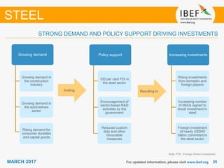 2525MARCH 2017 For updated information, please visit www.ibef.org
STRONG DEMAND AND POLICY SUPPORT DRIVING INVESTMENTS
STEEL
Policy support
100 per cent FDI in
the steel sector
Encouragement of
sector-based R&D
activities by the
government
Reduced custom
duty and other
favourable
measures
Growing demand in
the construction
industry
Increasing investments
Rising investments
from domestic and
foreign players
Increasing number
of MoUs signed to
boost investment in
steel
Foreign investment
of nearly USD40
billion committed in
the steel sector
Inviting Resulting in
Growing demand in
the automotives
sector
Rising demand for
consumer durables
and capital goods
Growing demand
Note: FDI - Foreign Direct Investment
 
