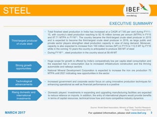 33MARCH 2017 For updated information, please visit www.ibef.org
EXECUTIVE SUMMARY
Third-largest producer
of crude steel
• Total finished steel production in India has increased at a CAGR of 7.65 per cent during FY11–
15, with country’s steel production reaching to 92.16 million tonnes per annum (MTPA) in FY15
and 67.71 MTPA in FY16(1). The country became the third-largest crude steel producer in 2015
and is expected to become the third-largest crude steel producer in 2016, as large public and
private sector players strengthen steel production capacity in view of rising demand. Moreover,
capacity is also expected to increase from 100 million tonnes (MT) in FY15 to 112.5 MT by FY16
while in the coming 10 years the country is anticipated to produce 300 MT of steel
• During FY16(1) , steel production in the country stood at 58.49 MT
Strong growth
opportunities
• Huge scope for growth is offered by India’s comparatively low per capita steel consumption and
the expected rise in consumption due to increased infrastructure construction and the thriving
automobile and railways sectors
• National Mineral Development Corporation is expected to increase the iron ore production 75
MTPA until 2021 indicating new opportunities in the sector
Technological
advancements
• Increased government and corporate sector focus on using innovative production techniques for
enhancing operational as well as financial performance is a positive
Rising domestic and
international
investments
• Domestic players’ investments in expanding and upgrading manufacturing facilities are expected
to reduce reliance on imports. In addition, the entry of international players would provide benefits
in terms of capital resources, technical know how and more competitive industry dynamics
Source: World Steel Association, Ministry of Steel, TechSci Research
Note: (1) April-December 2015
STEEL
 