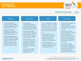 3636MARCH 2017 For updated information, please visit www.ibef.org
STEEL
OPPORTUNITIES … (2/2)
Source: Make In India, Ministry of Power, TechSci Research
Railways
• The Dedicated Rail
Freight Corridor (DRFC)
network expansion would
be enhanced in future
• Gauge conversion,
setting up of new lines
and electrification would
drive steel demand
• Indian Railways started
the PPP mode of funding
and has already awarded
projects worth around
USD1.73 billion during
the first seven months
(April-October) of FY16
Oil and gas
• The liquid fuel
transportation pipeline
network is likely to grow
from the present 16,800
km to 22,000 km in 2014
• Oil and gas amongst
major end-user segment
accounted for ~34.4 per
cent of primary energy
consumption in FY16
• This would lead to an
increase in demand of
steel tubes and pipes,
providing a lucrative
opportunity to the steel
industry
• Investment of USD70
billion are expected
during 2012-17
Power
• The government targets
capacity addition of 88.5
GW under the 12th Five-
Year Plan (2012–17) and
around 100 GW under the
13th Five-Year Plan (2017–
22)
• Both generation and
transmission capacities
would be enhanced,
thereby raising steel
demand from the sector
• Conventional power
capacity addition of 23.98
GW has registered to be
the highest in FY16
Rural India
• Rural India is expected to
reach per capita
consumption of 12.11 kg
to 14 kg for finished steel
by 2020.
• Policies like Food for
Work Programme (FWP)
and Indira Awaas
Yojana, Pradhan Mantri
Gram Sadak Yojana are
driving growing demand
for construction steel in
rural India
• In FY16, per capita
consumption of steel in
rural India is estimated at
60 kg, which is lower in
comparison with the
global average of 216 kg
 